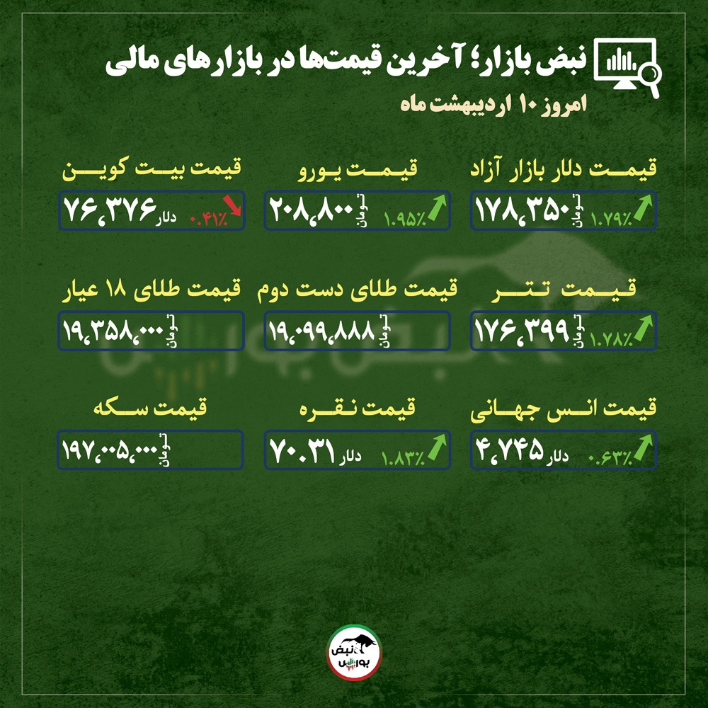 از قیمت طلا، سکه و دلار تا قیمت انواع بازار‌ها در ۱۰ اردیبهشت‌ماه ۱۴۰۵ |