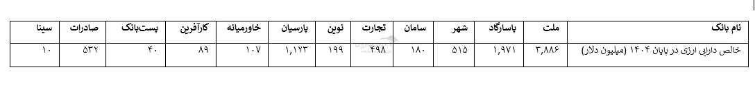 تحلیل صنعت بانکی