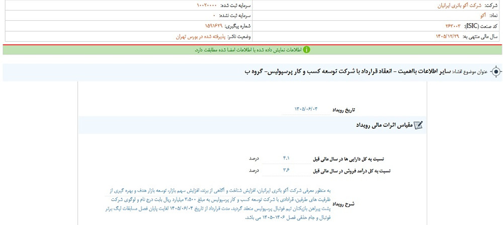 توقف نماد آکو به علت افشای اطلاعات گروه ب