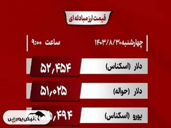 قیمت دلار نیمایی (حواله) امروز چهارشنبه ۱۴۰۳/۰۸/۳۰