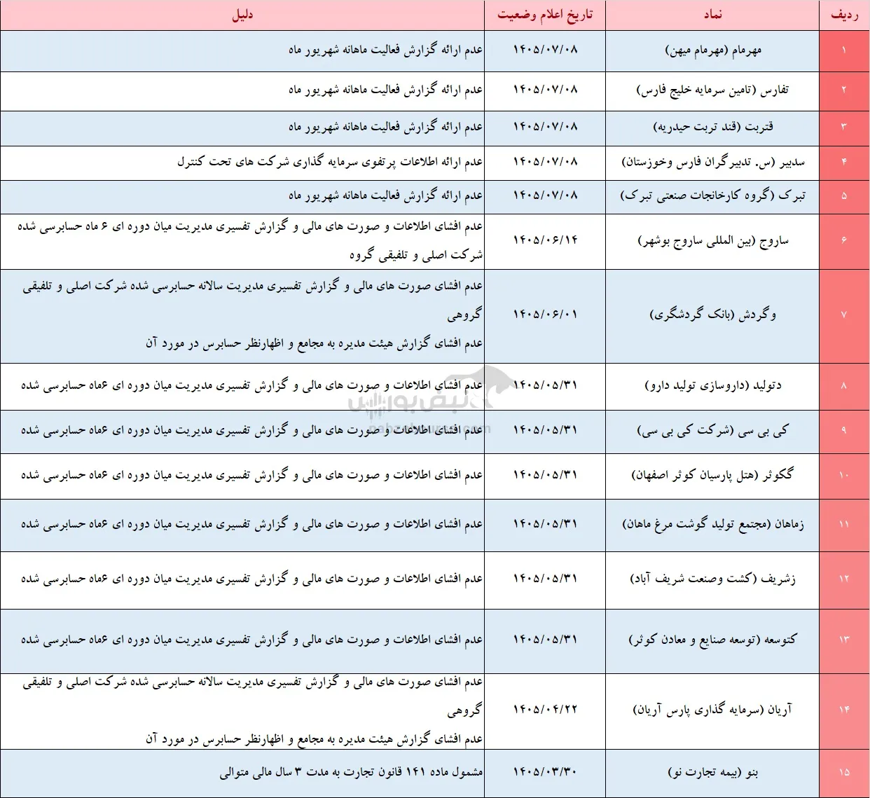 33 نماد در آستانه تعلیق