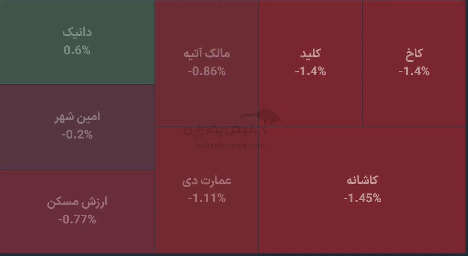 صندوق