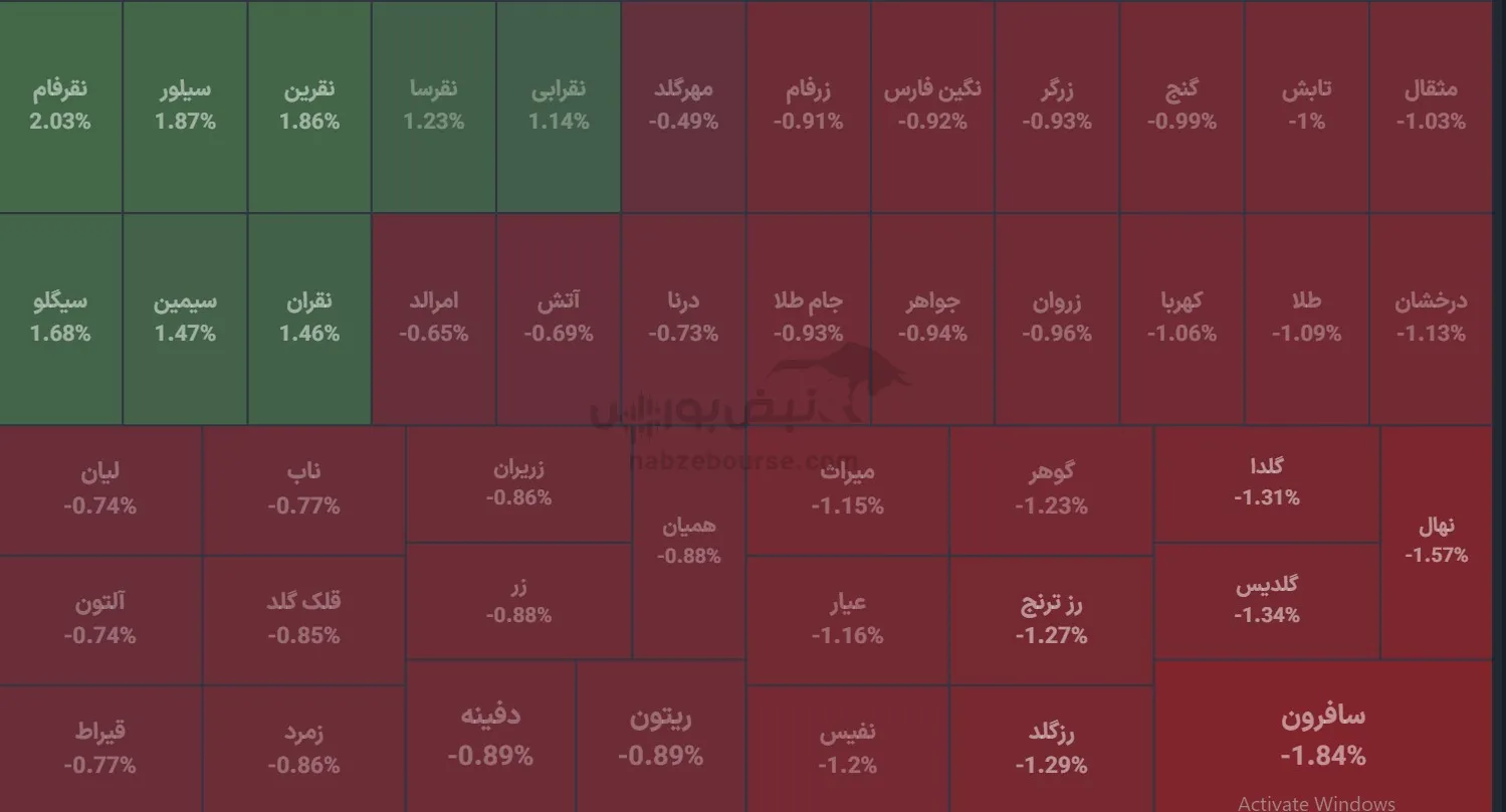 صندوق صندوق