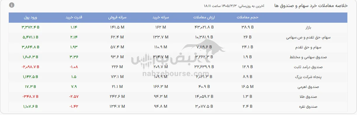 صندوق صندوق