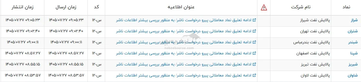 ادامه تعلیق پالایشی