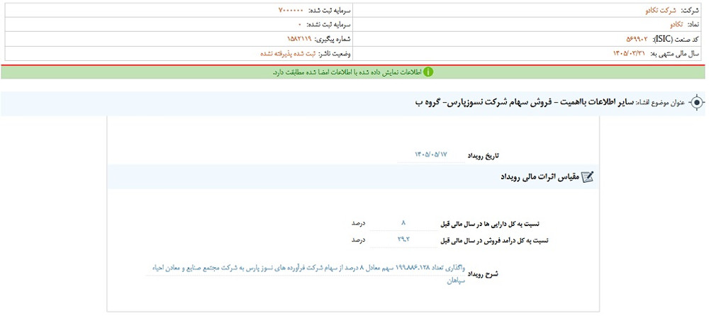 نماد وکادو پس از افشا؛ متوقف شد