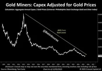 قیمت طلا نزدیک به رکوردهای تاریخی