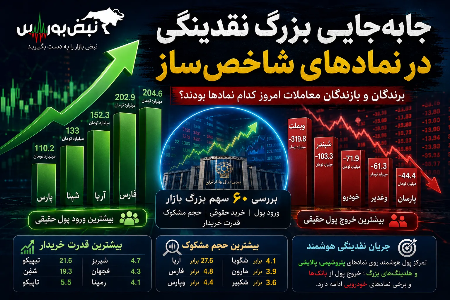 ۵ سهمی که پول حقیقی را بلعیدند