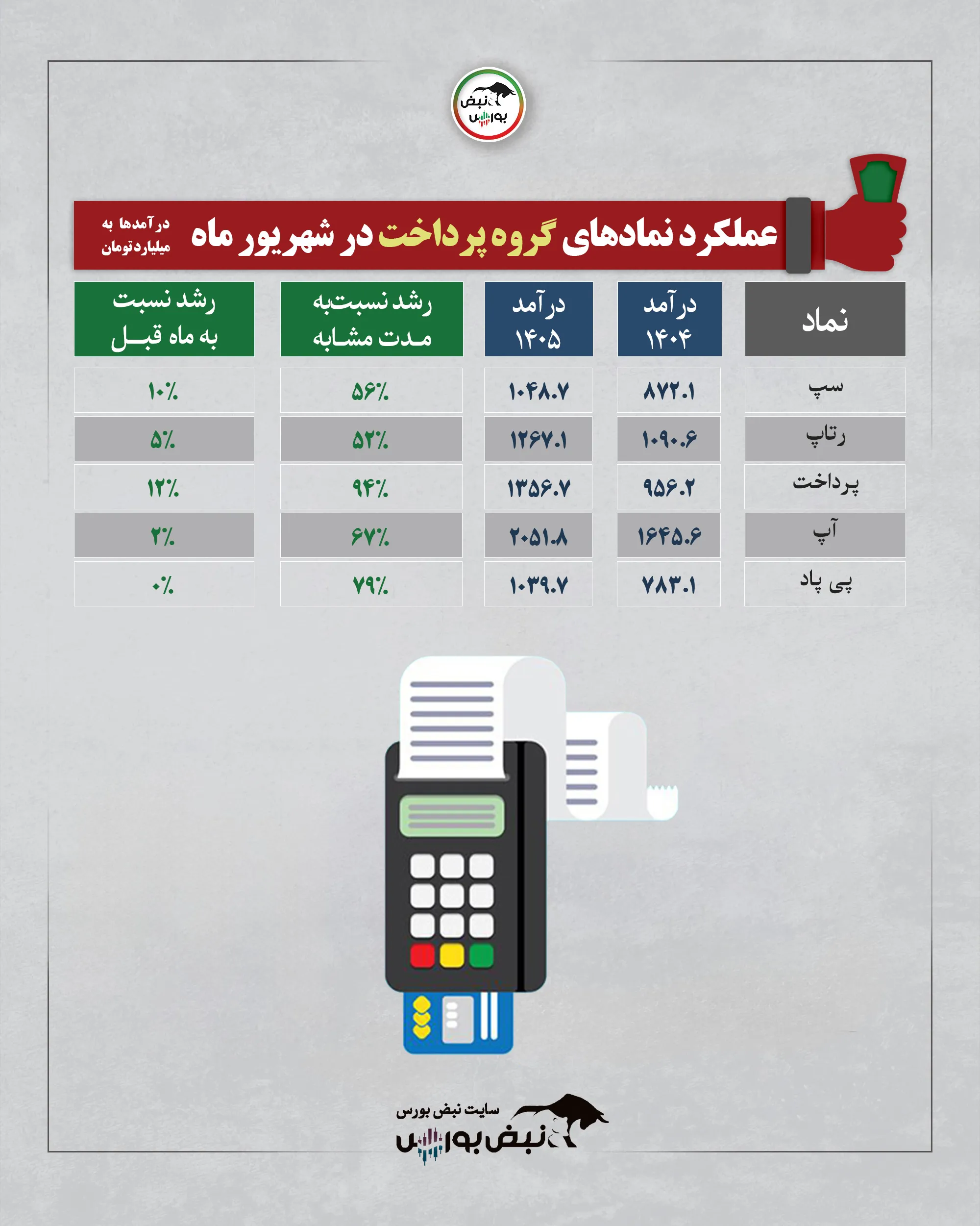گزارش ماهانه گروه پرداخت شهریور 1405 گزارش ماهانه گروه پرداخت شهریور 1405