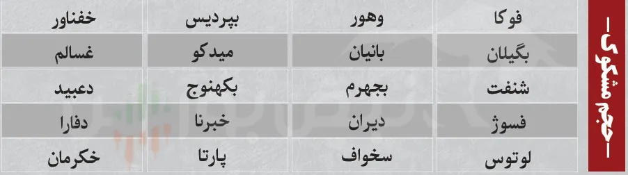 فیلتر بورس امروز 1 شهریور