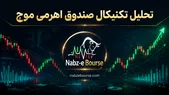 تحلیل تکنیکال صندوق موج ۲۸ اردیبهشت