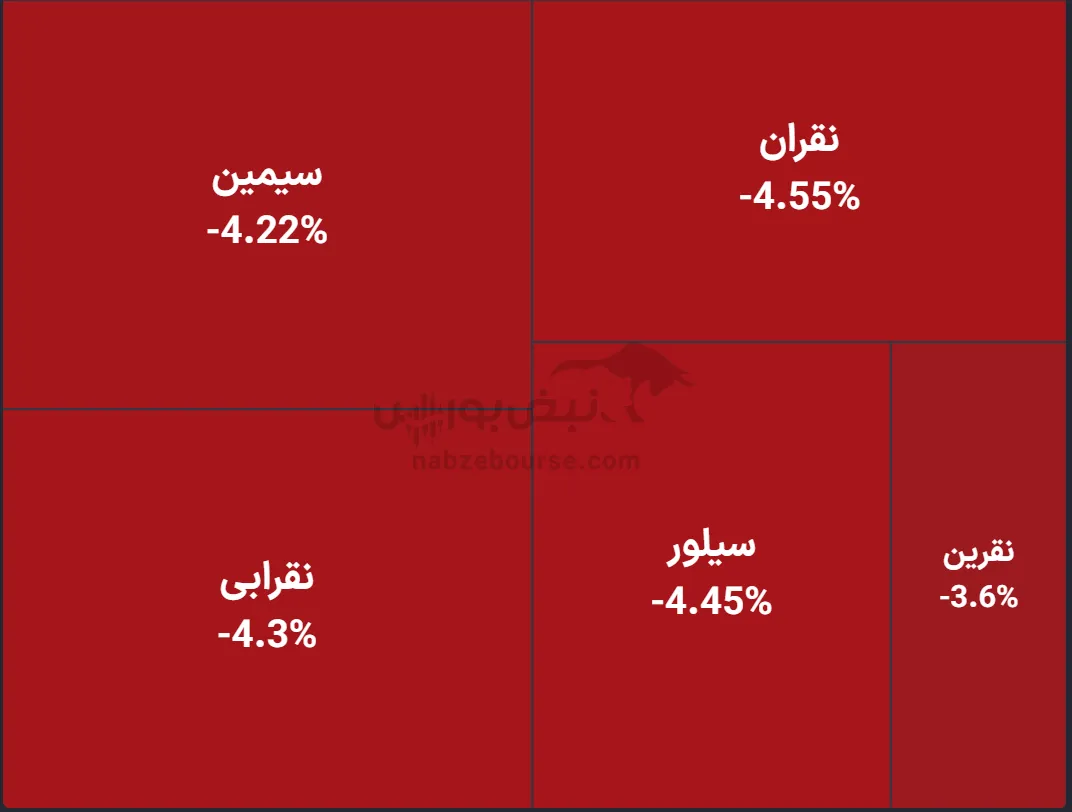 صندوق