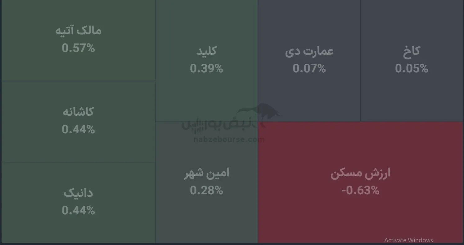صندوق