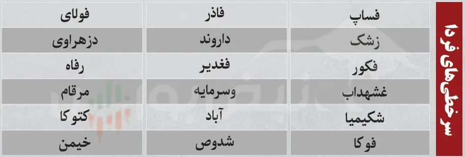ترین های بورس امروز ترین های بورس امروز