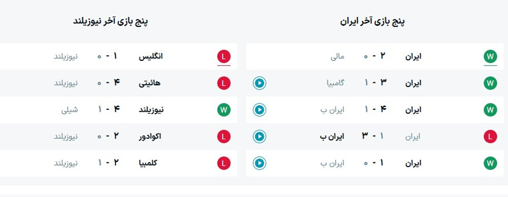 ساعت بازی تیم ملی ایران و نیوزیلند
