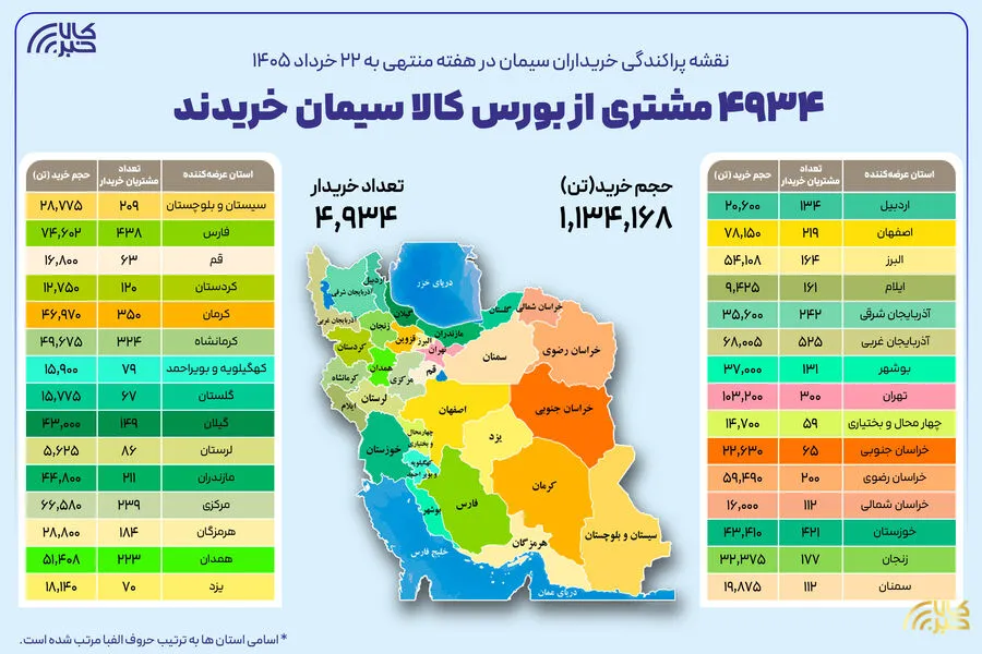 نقشه پراکندگی خریداران سیمان در هفته گذشته