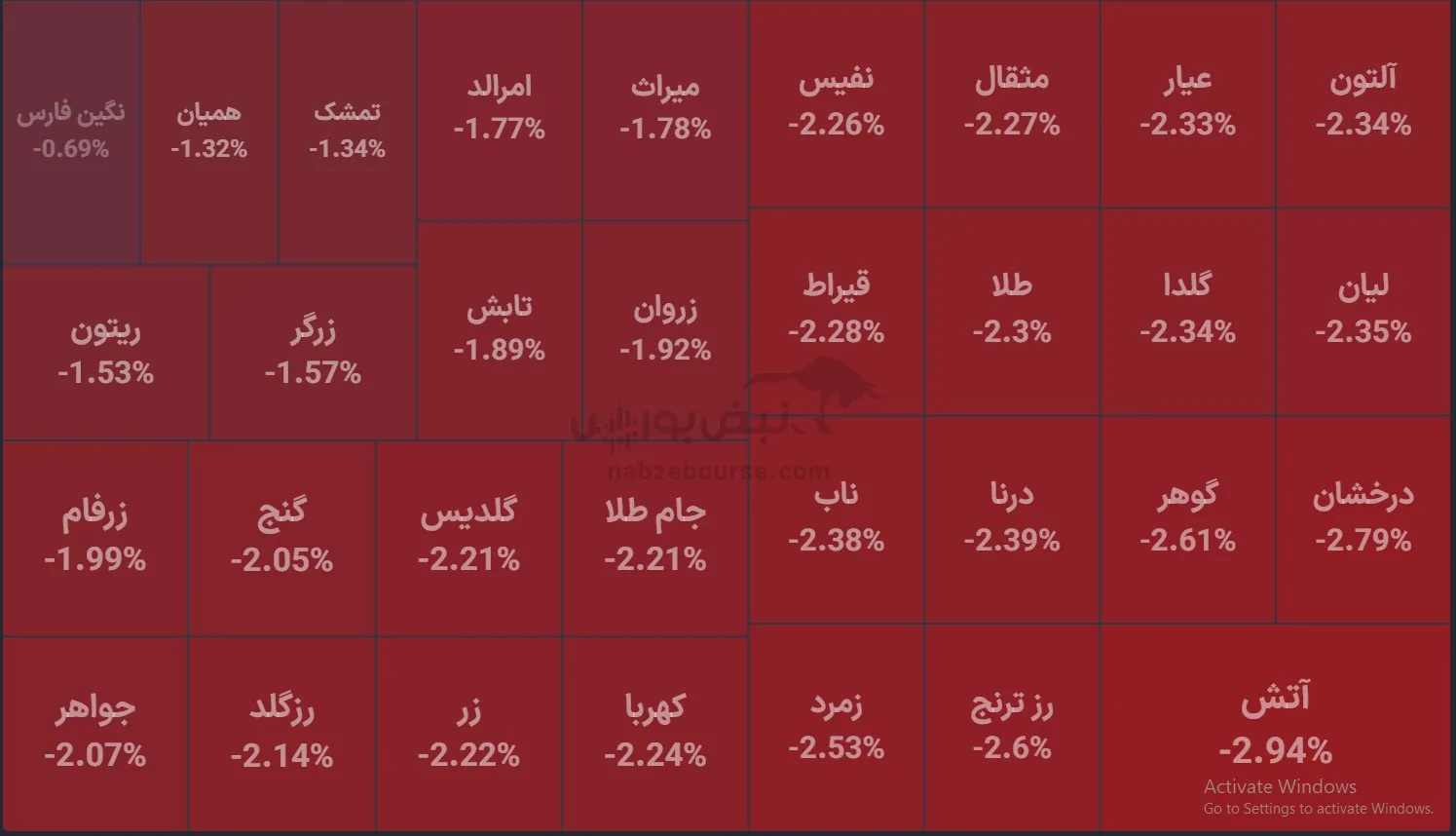 صندوق