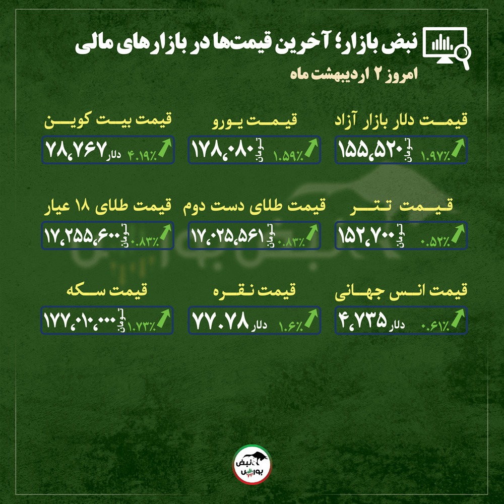 از قیمت طلا، سکه و دلار تا قیمت انواع بازار‌ها در ۲ اردیبهشت‌ماه  ۱۴۰۵ |