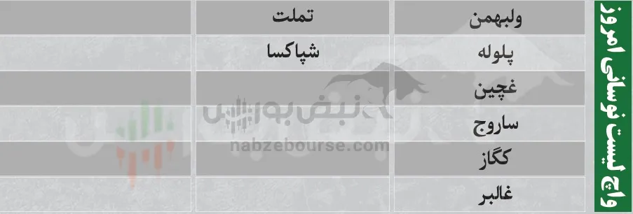 ترین ها ترین ها