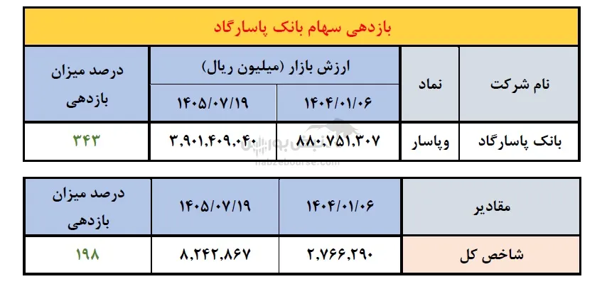 جوابیه بانک پاسارگاد جوابیه بانک پاسارگاد