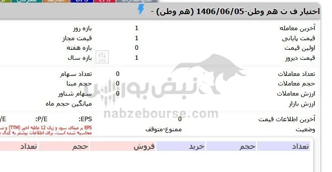اوراق بیمه هموطن