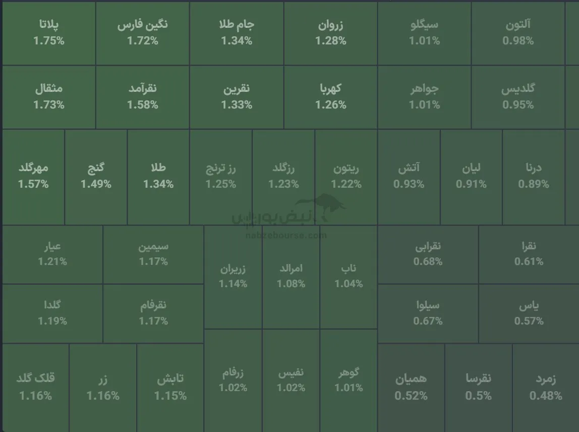 صندوق