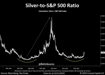 تحولات بازار نقره