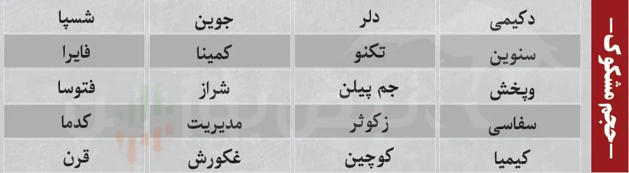 ترین های بورس امروز ترین های بورس امروز