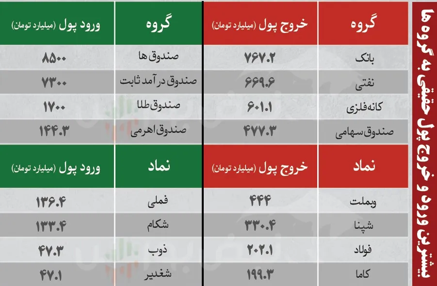 فیلتر بورس
