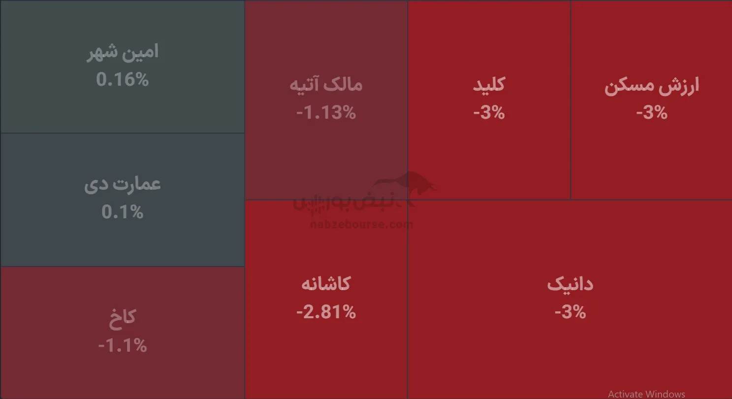 صندوق