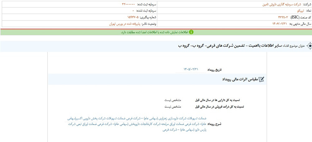افشای اطلاعات گروه ب، توقف نماد تیپیکو