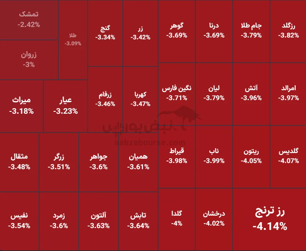 صندوق صندوق