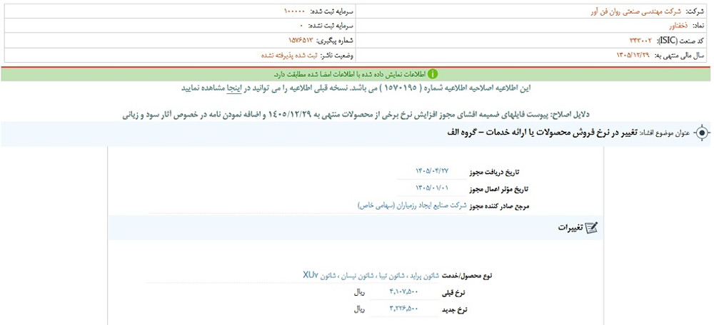 نماد خفناور متوقف شد