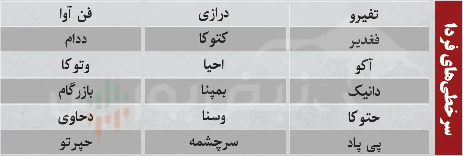 فیلتر بورس فیلتر بورس