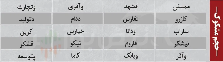 فیلتر بورس