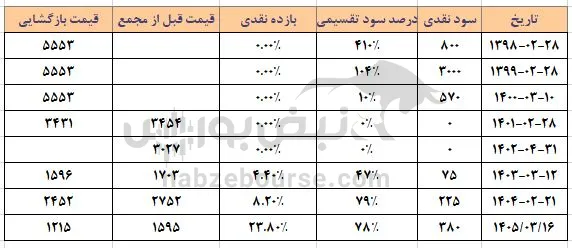وفتخار وفتخار