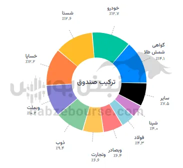 صندوق انار