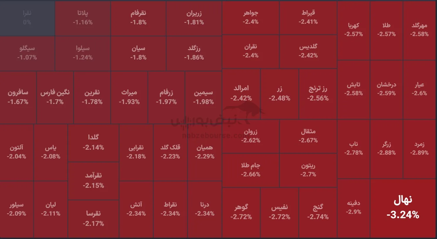 صندوق