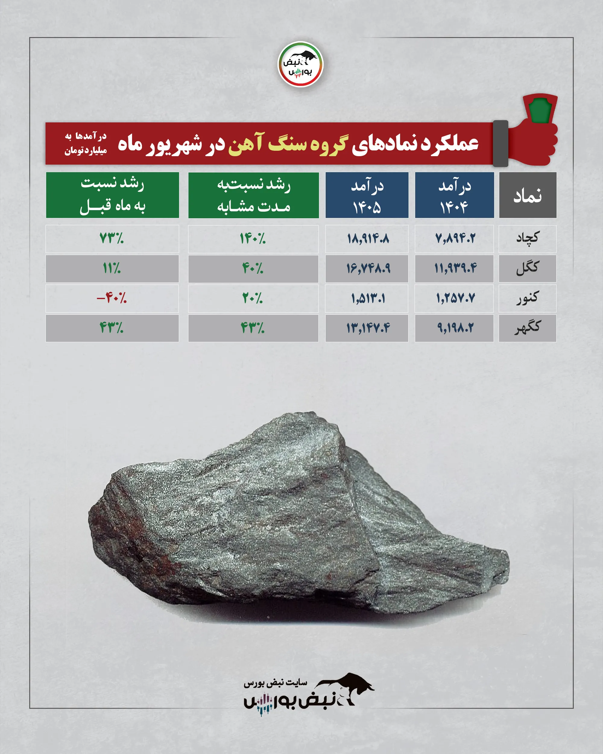 گزارش شهریور گروه سنگ اهن گزارش شهریور گروه سنگ اهن