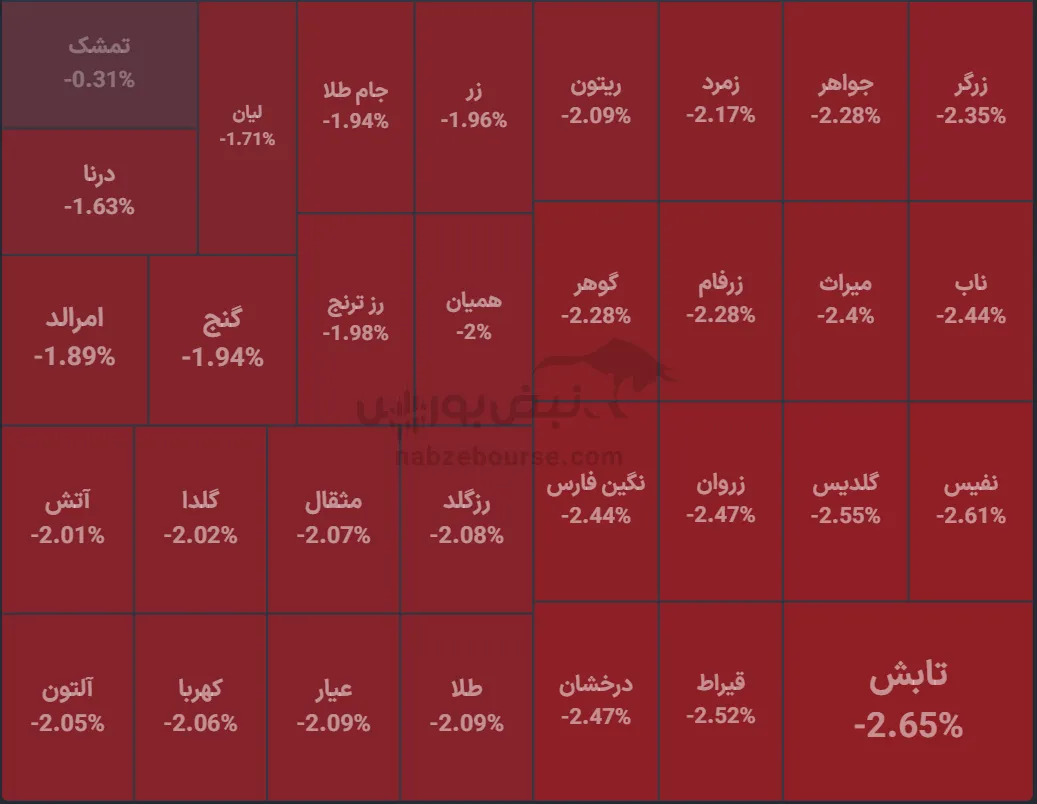 صندوق صندوق