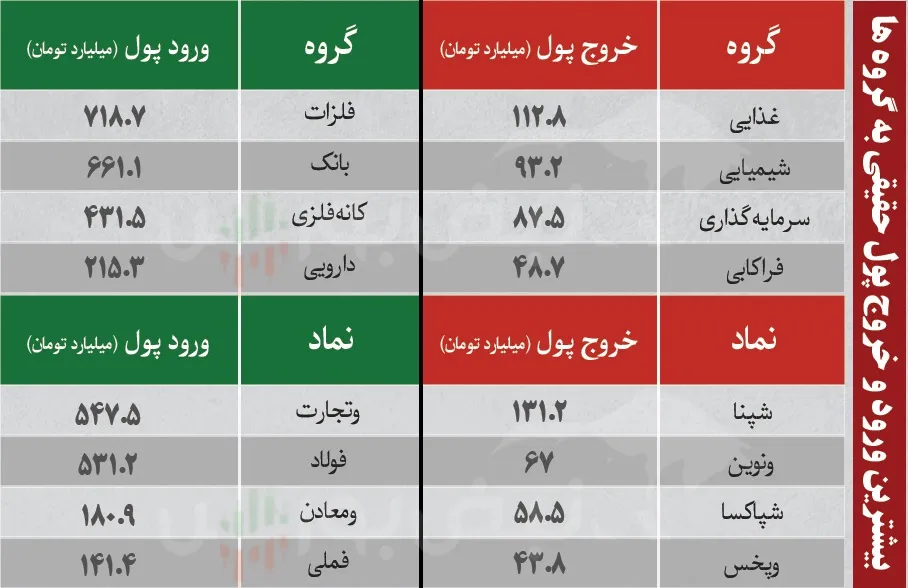 فیلتر بورس امروز دوشنبه