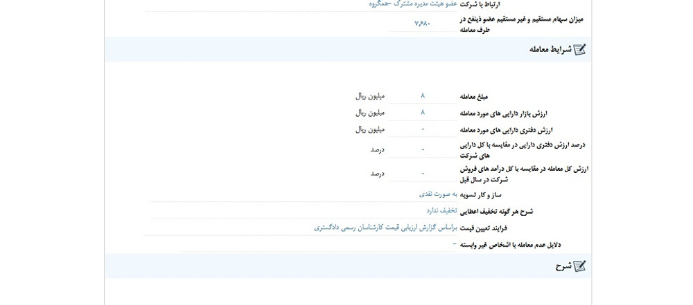 توقف نماد افق به علت افشای اطلاعات گروه ب
