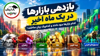 بازدهی صندوق‌های سرمایه‌گذاری در یک ماه اخیر؛ کدام صندوق‌ها ۱۰ درصد سود دادند؟