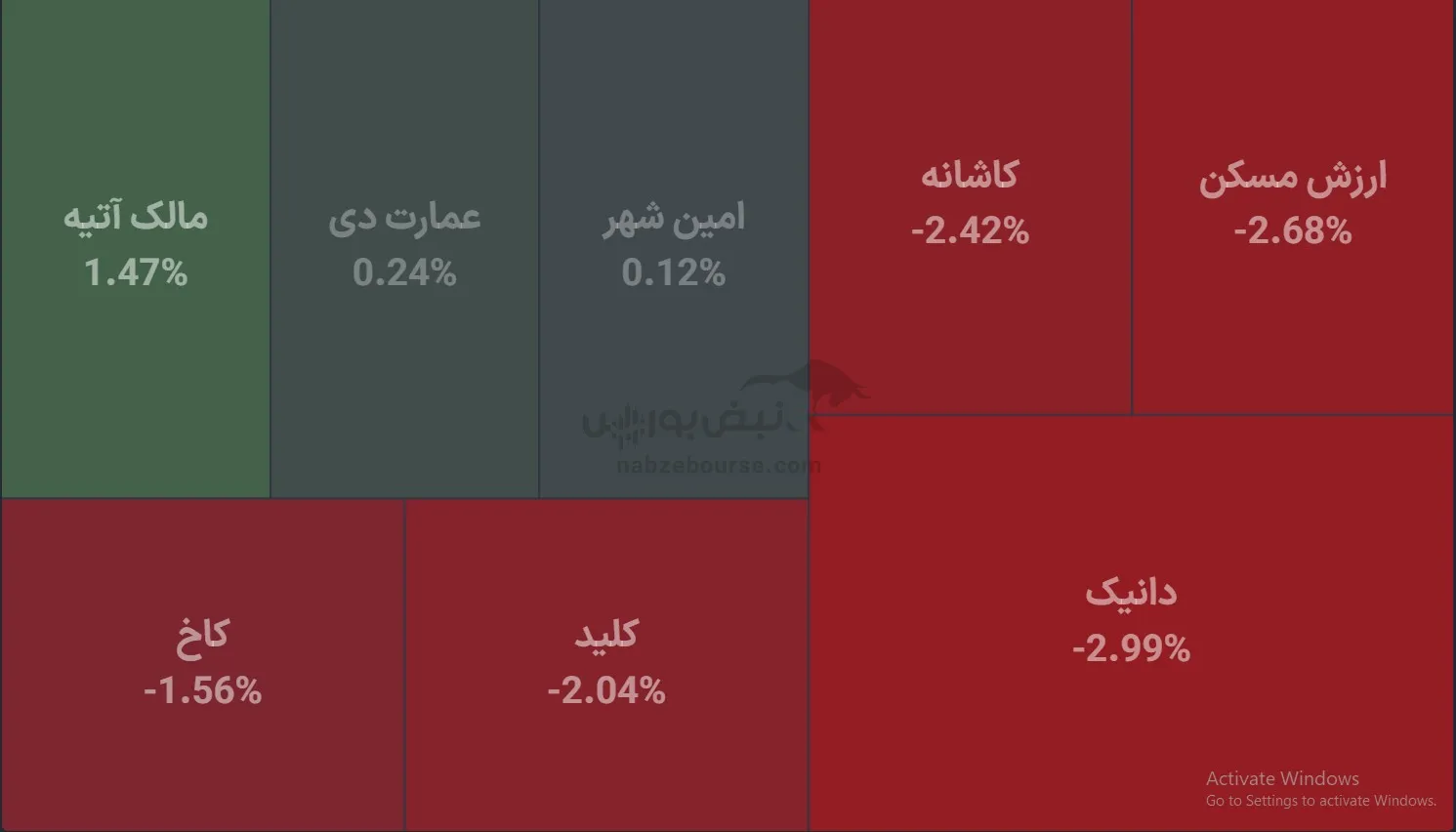 صندوق صندوق