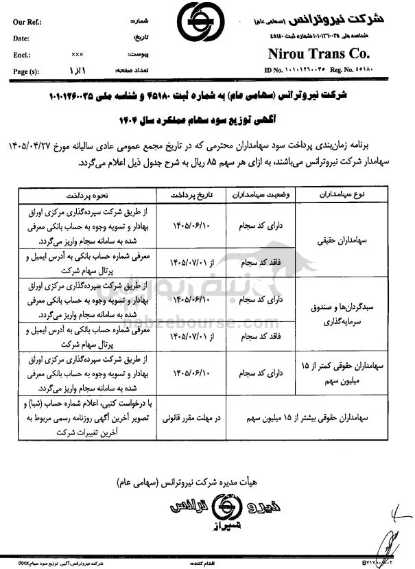 بنیرو بنیرو