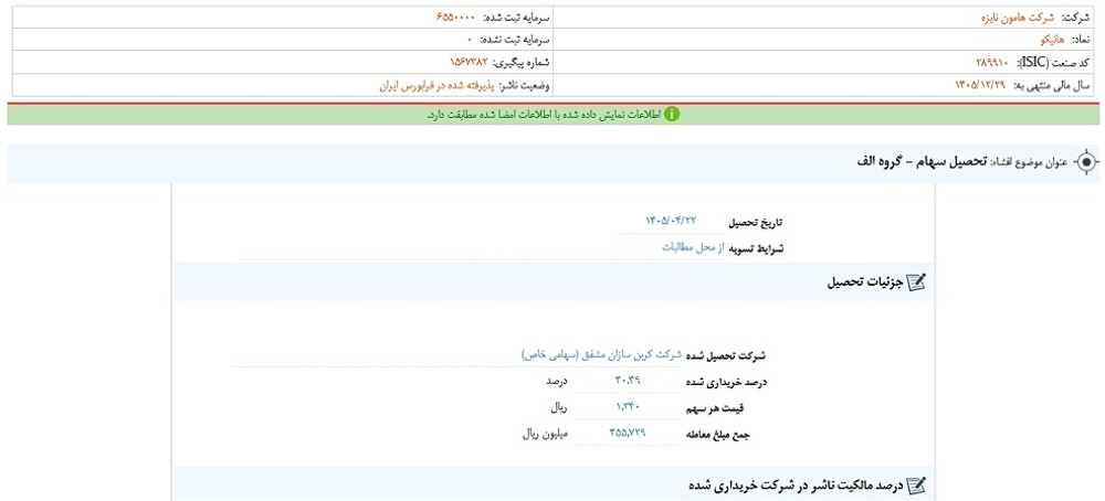 افشای اطلاعات گروه الف؛ توقف نماد هانیکو