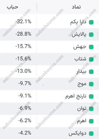 حباب حباب