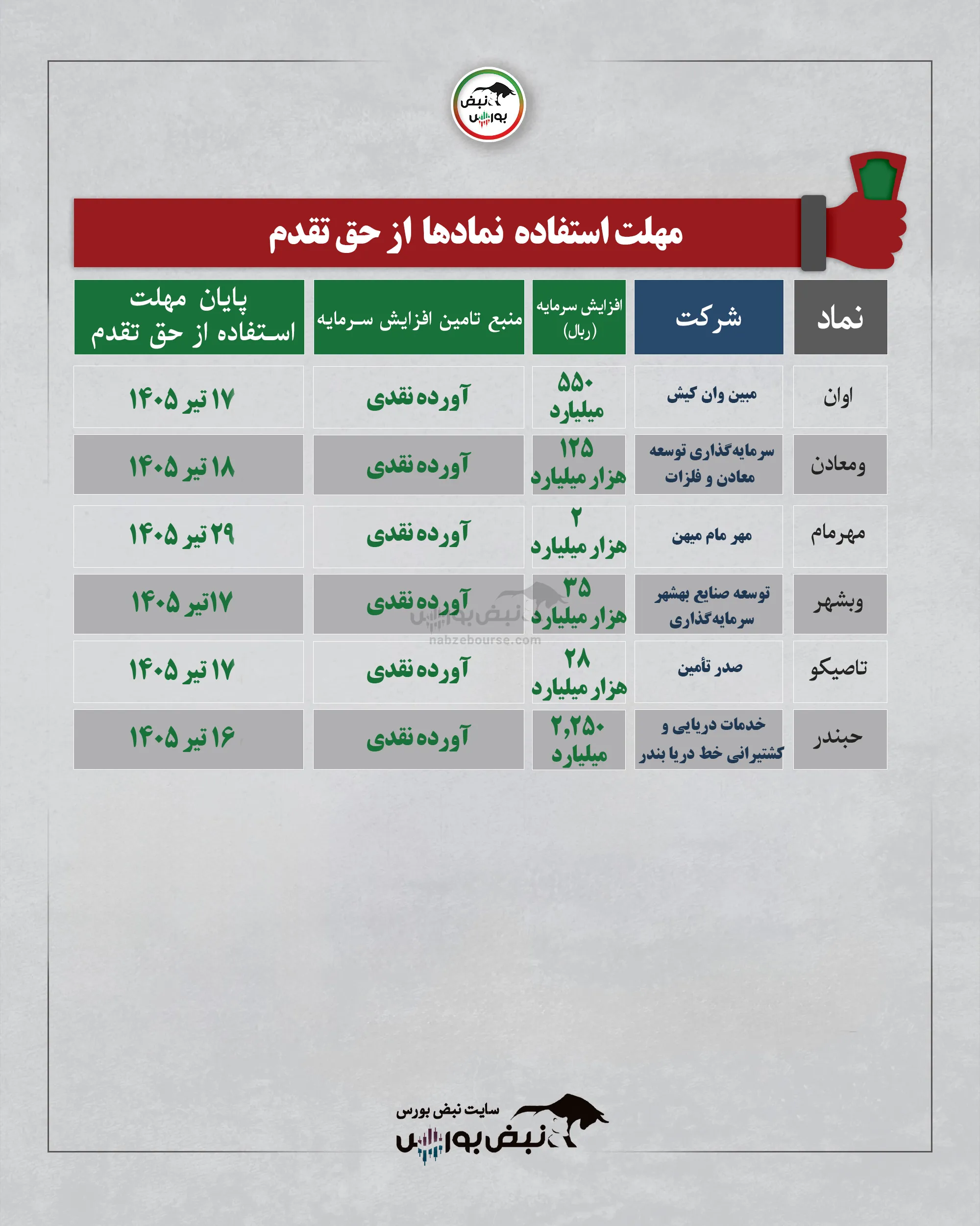افزایش سرمایه افزایش سرمایه