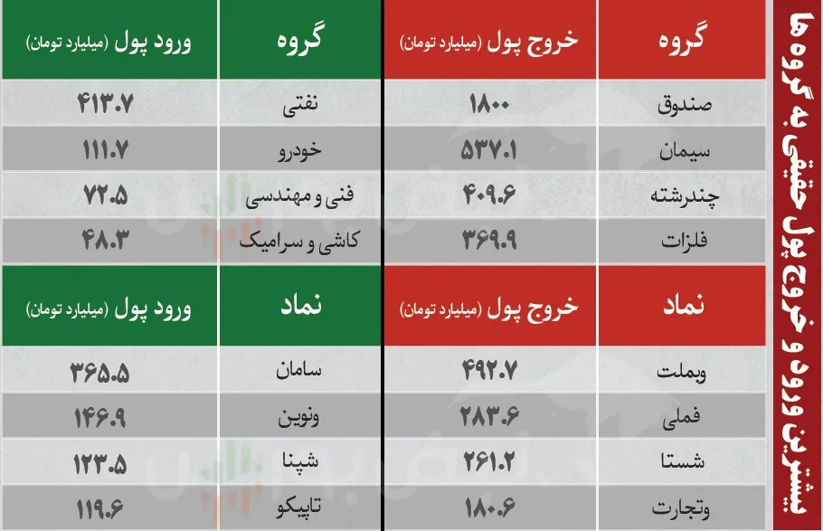 فیلتر بورس