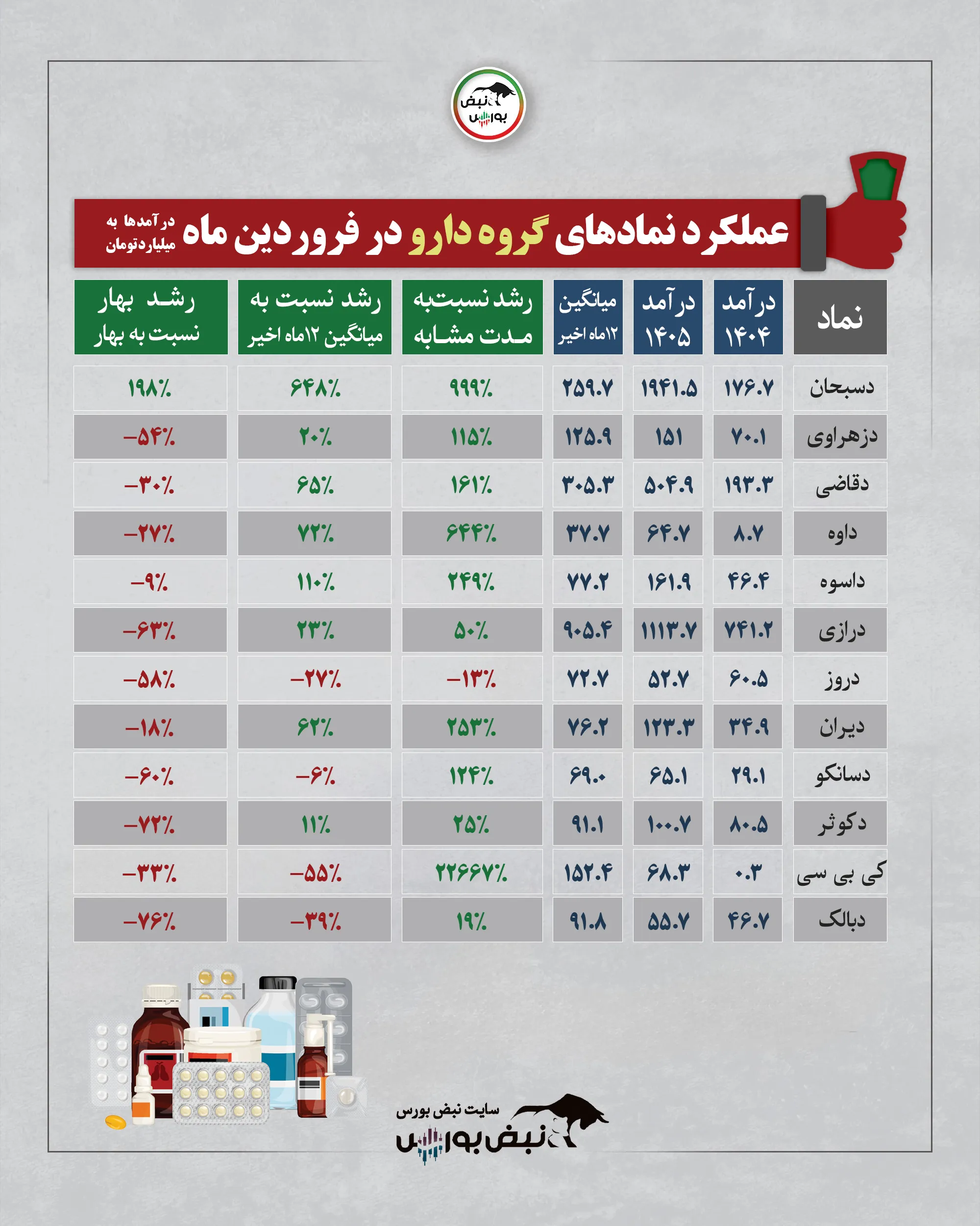 گزارش عملکرد نمادها